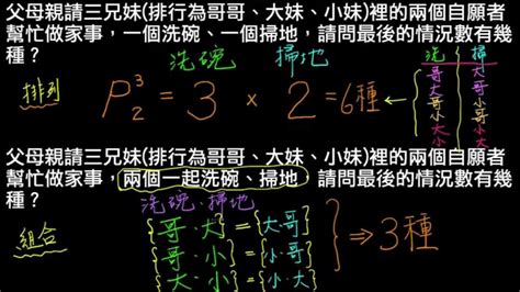 數字組合意思|01 排列與組合 